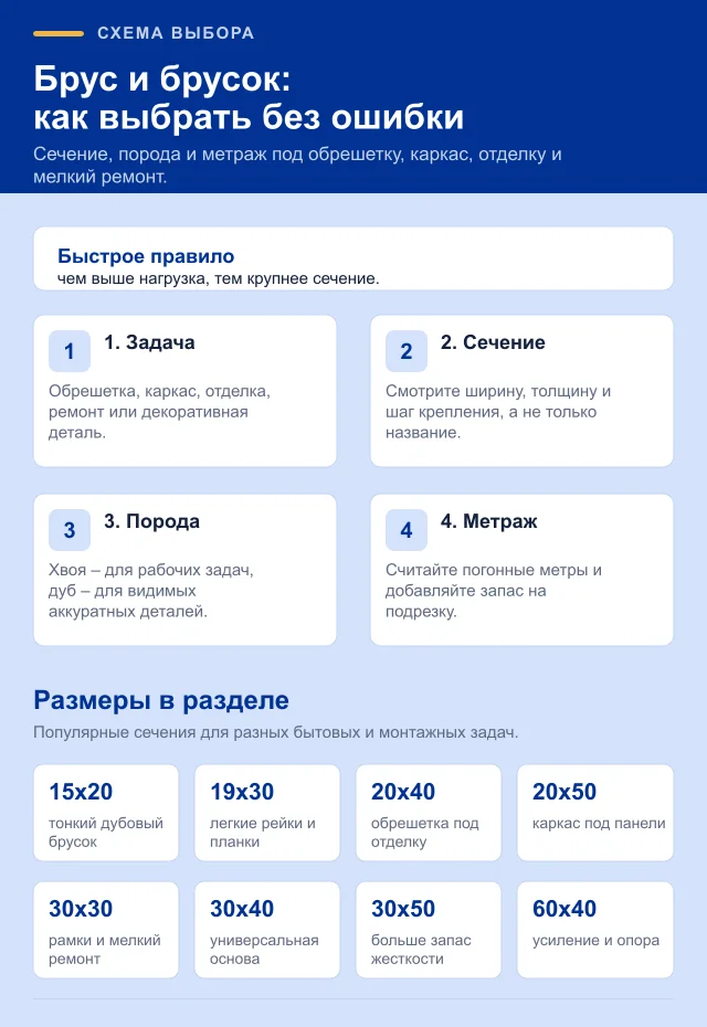 Фактура древесины крупным планом
