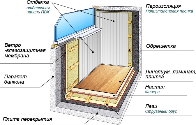 Схема утепления балкона