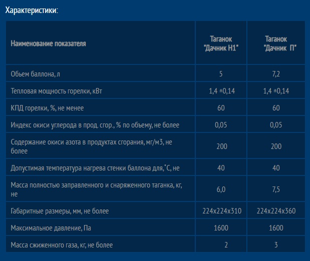 Таганок "Дачник-П"  НЗ 22.00.00.00-01