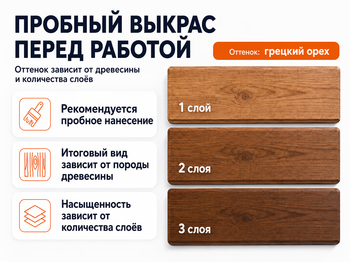 Состав PROFITEX декоративно-защитный для древесины «Грецкий орех», 1 л (0,7 кг) фото 7
