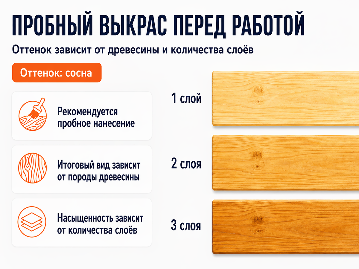 Состав PROFITEX декоративно-защитный для древесины «Сосна», 3 л (2,2 кг) фото 7