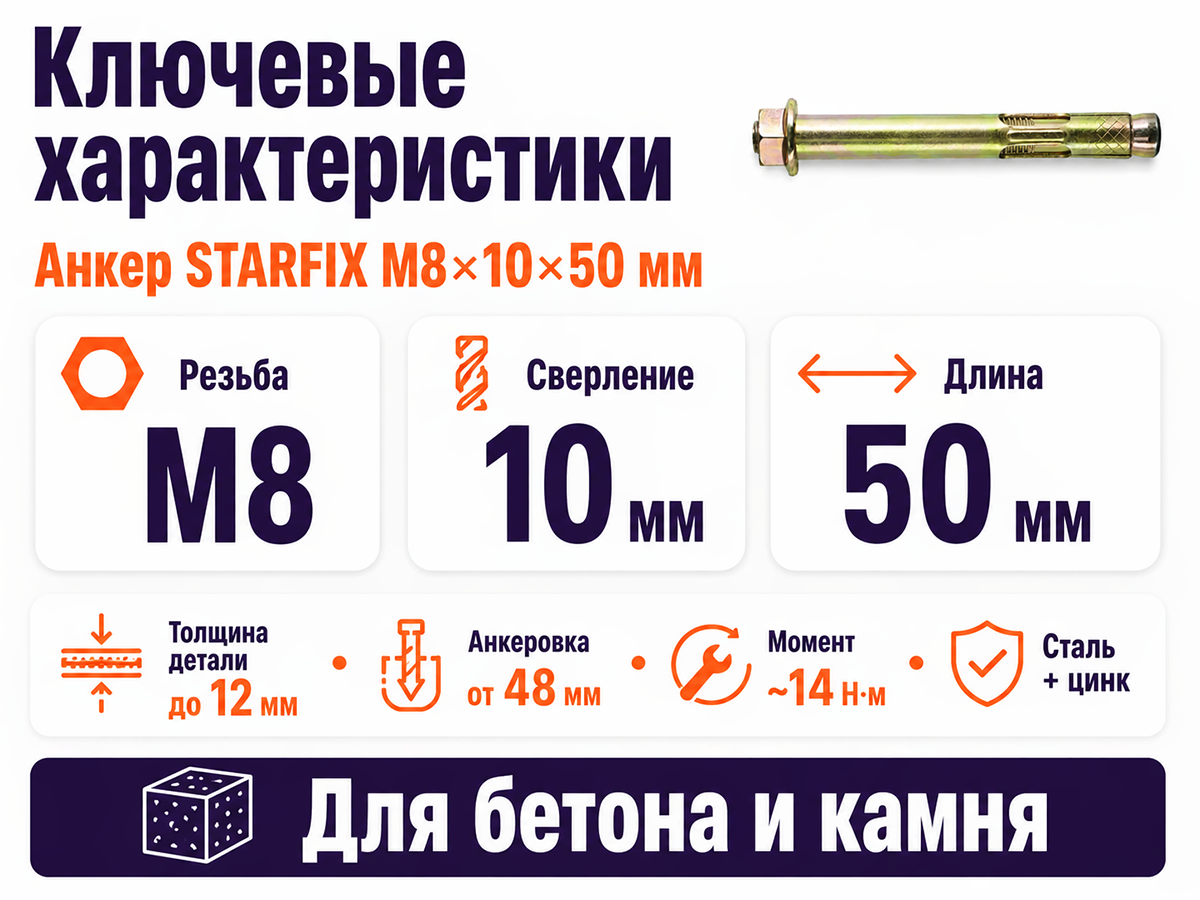 Анкер с гайкой STARFIX M8×10×50 мм фото 2