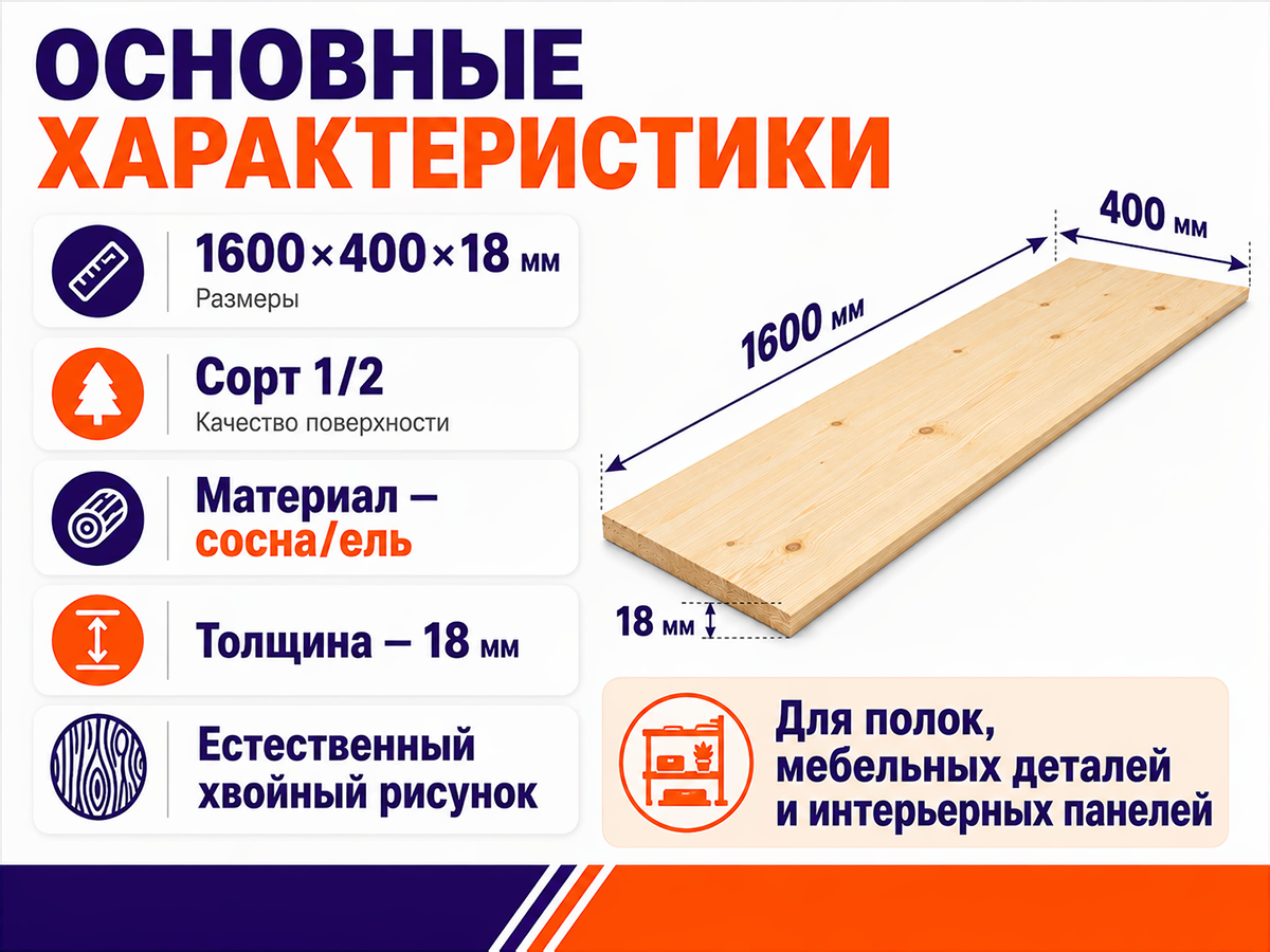 Мебельный щит из сосны/ели 1600×400×18 мм, сорт 1/2