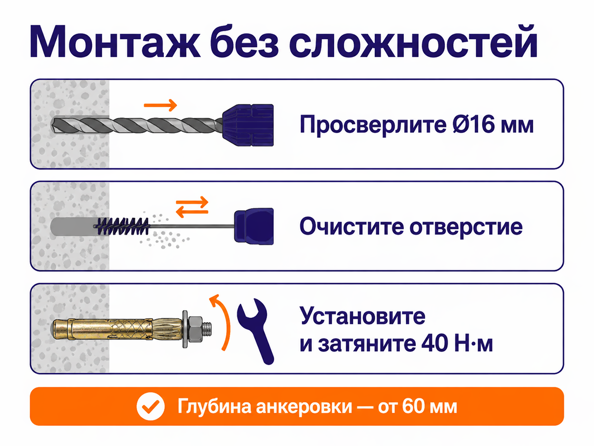 Анкер с болтом STARFIX M12×16×220 мм фото 5