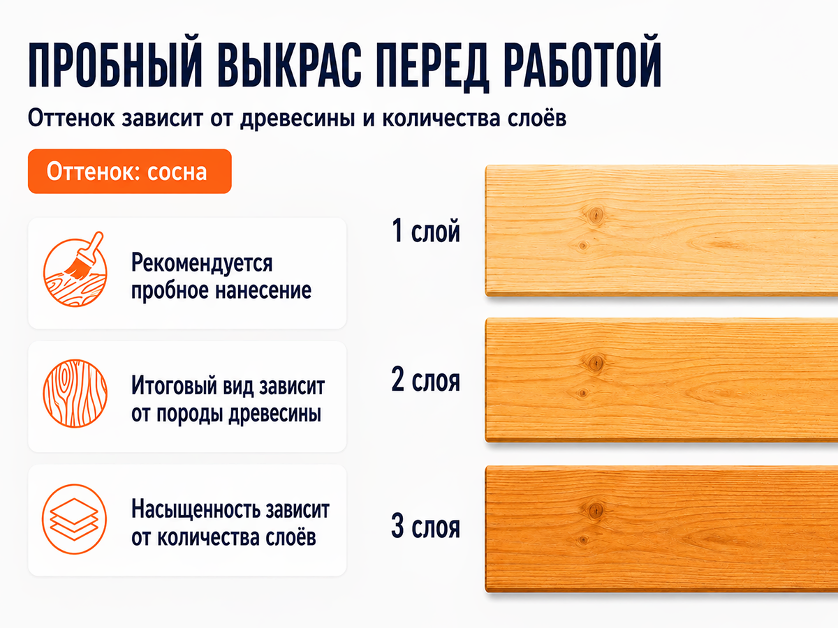 Состав PROFITEX декоративно-защитный для древесины «Сосна», 1 л (0,7 кг) фото 7