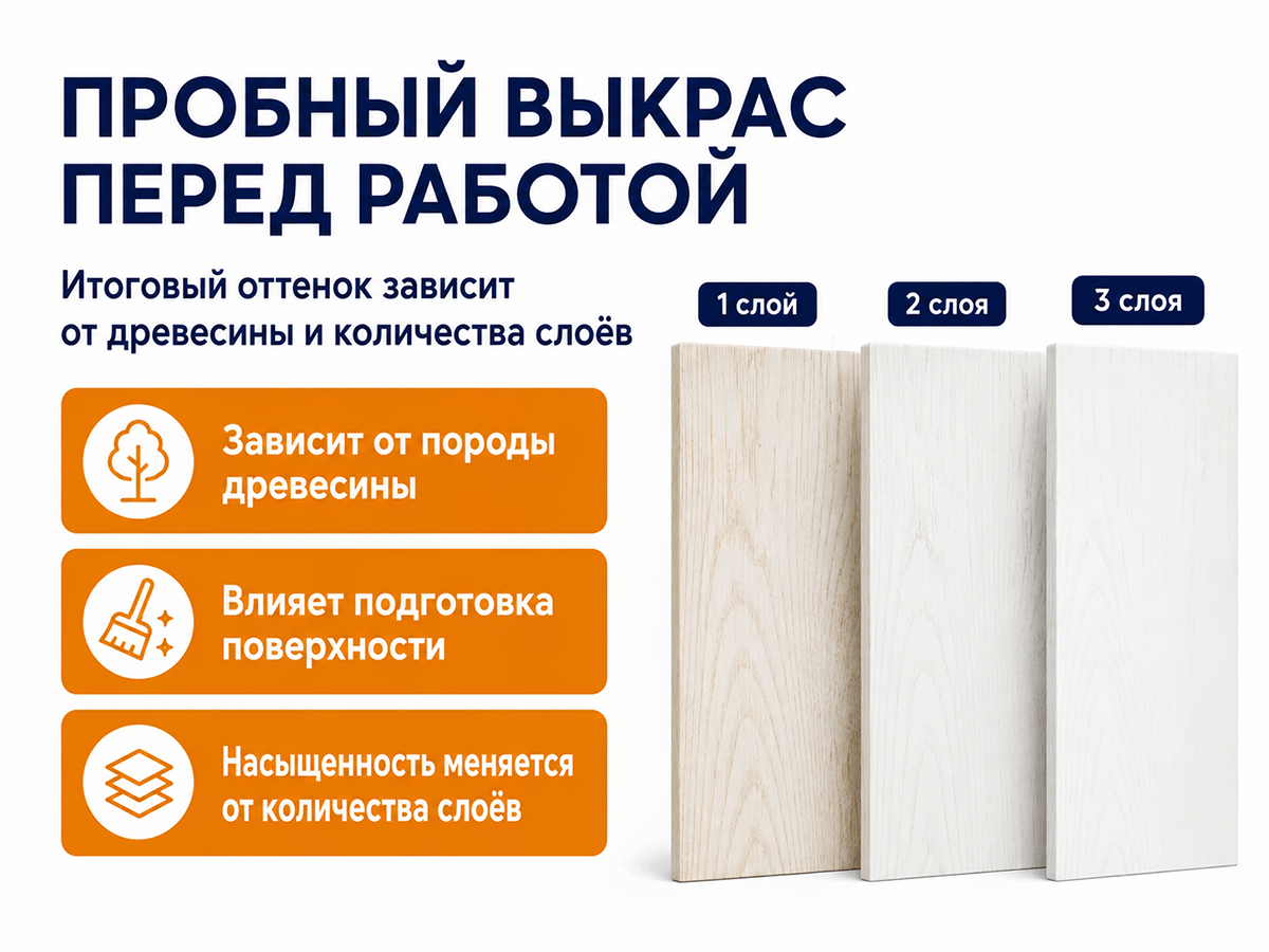 Состав PROFITEX декоративно-защитный для древесины «Белый», 3 л (2,2 кг) фото 7