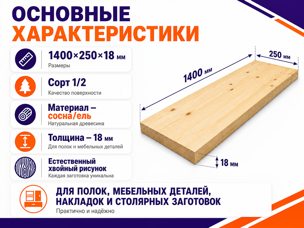 Мебельный щит из сосны/ели 1400×200×18 мм, сорт 1/2