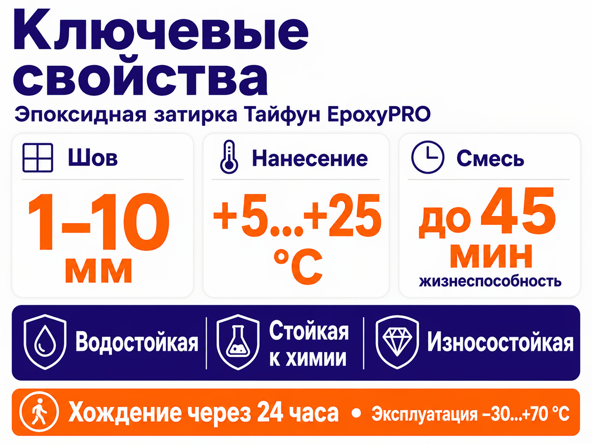 Тайфун Мастер затирка эпоксидная двухкомпонентная Тайфун EpoxyPRO №001, белая, 2 кг фото 2