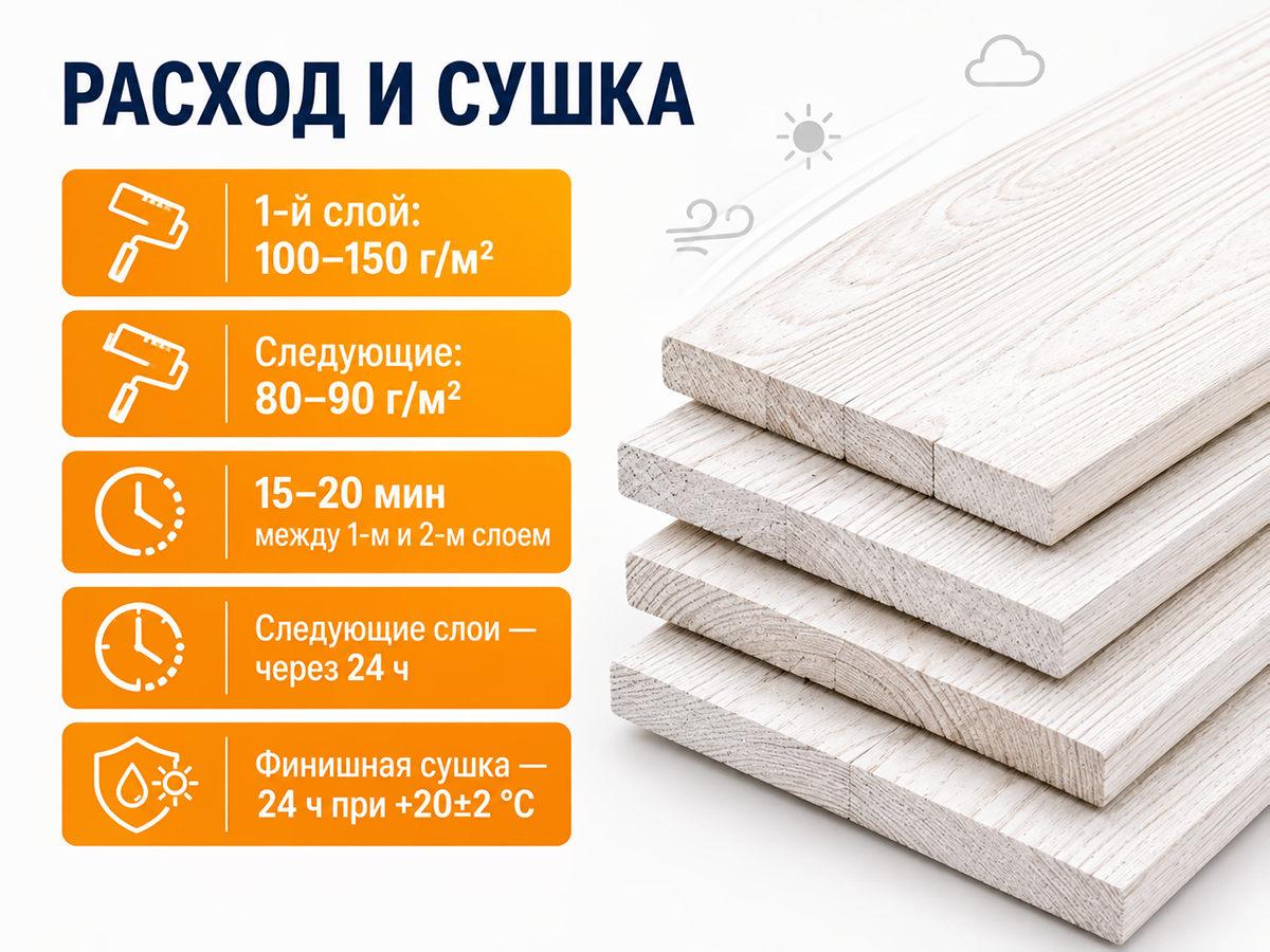 Состав PROFITEX декоративно-защитный для древесины «Белый», 1 л (0,7 кг) фото 5