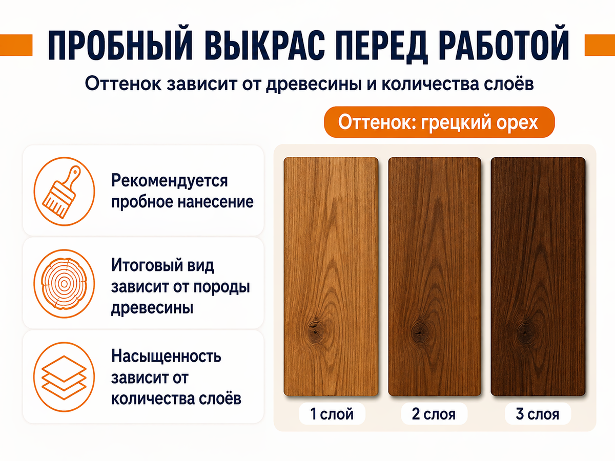 Состав PROFITEX декоративно-защитный для древесины «Грецкий орех», 3 л (2,2 кг) фото 7