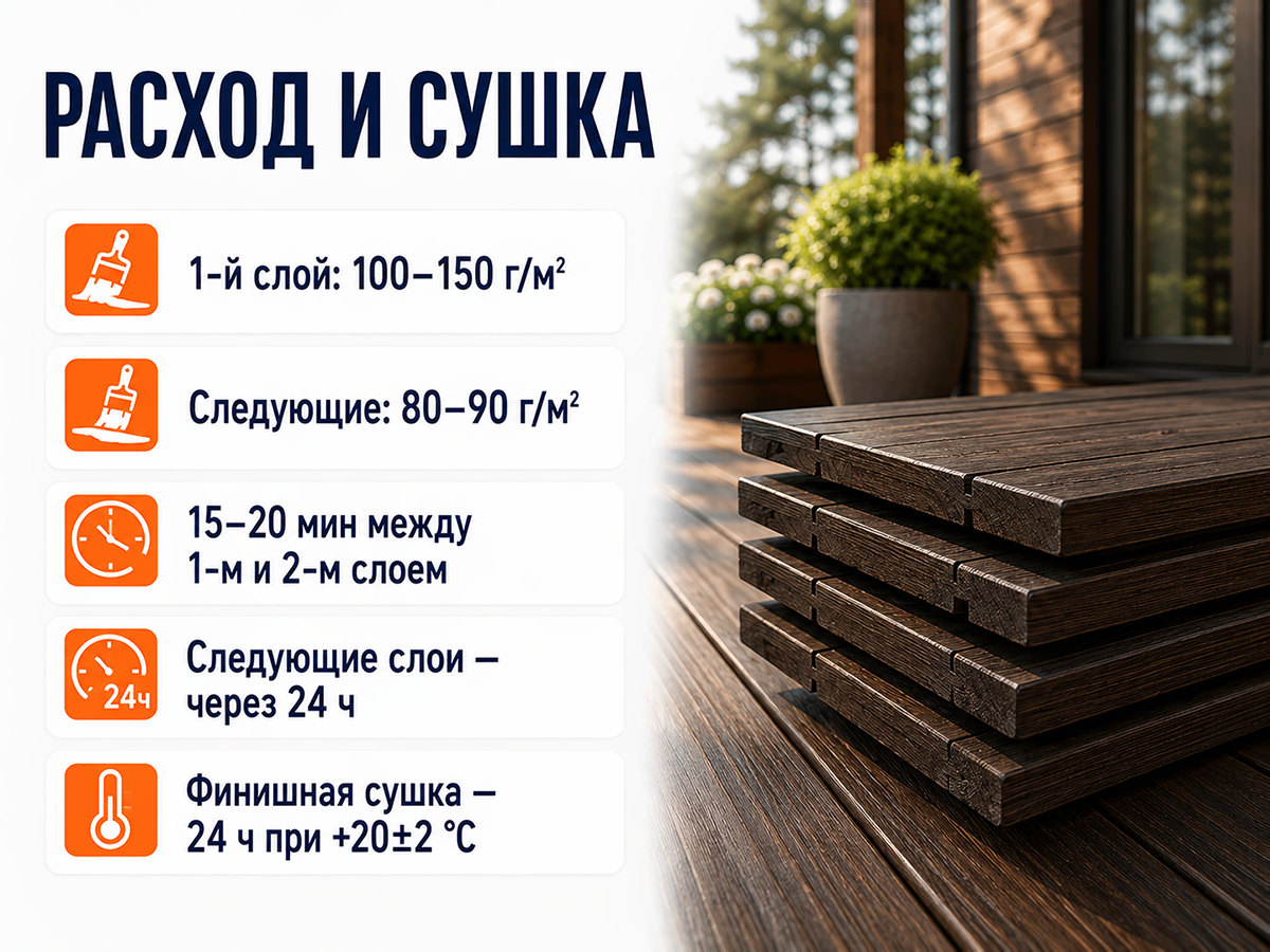Состав PROFITEX декоративно-защитный для древесины «Мореный дуб», 3 л (2,2 кг) фото 5