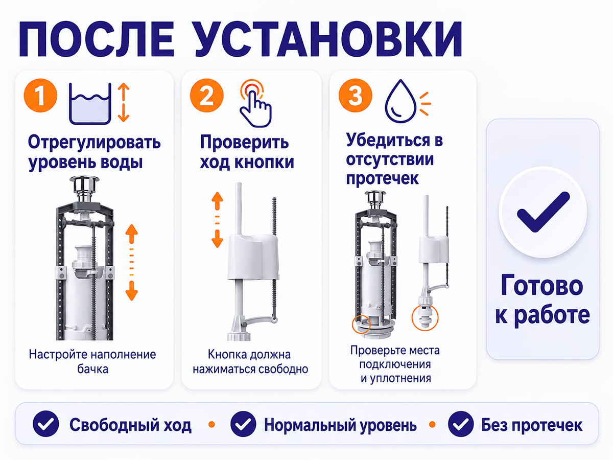 Комплект арматуры Unicorn SM\_N/H с нижней подводкой, кнопка хром фото 4