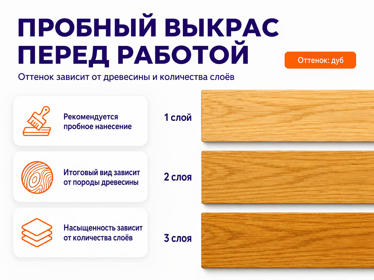 Состав PROFITEX декоративно-защитный для древесины «Дуб», 1 л (0,7 кг) фото 7