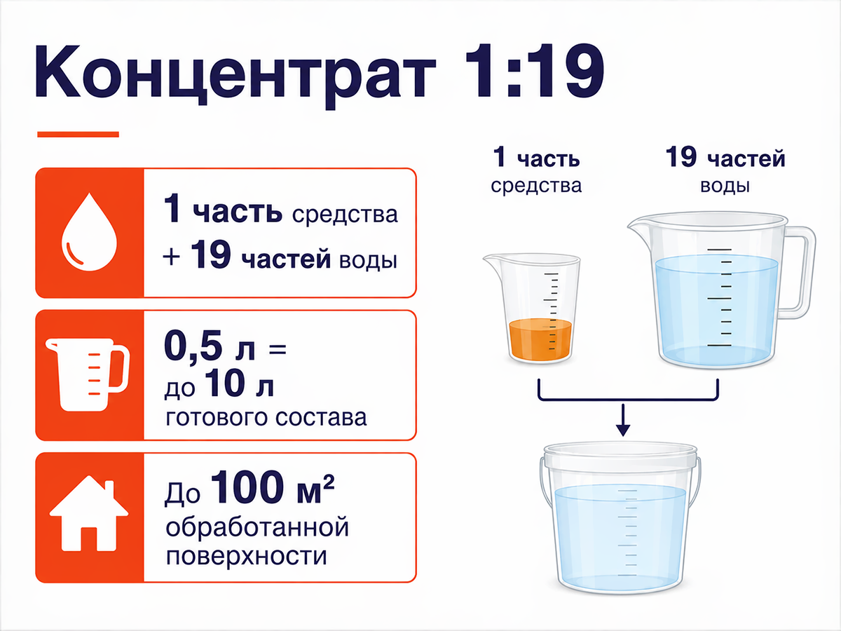 Средство для снятия обоев NEOMID 300, концентрат 1:19, 0,5 л фото 3