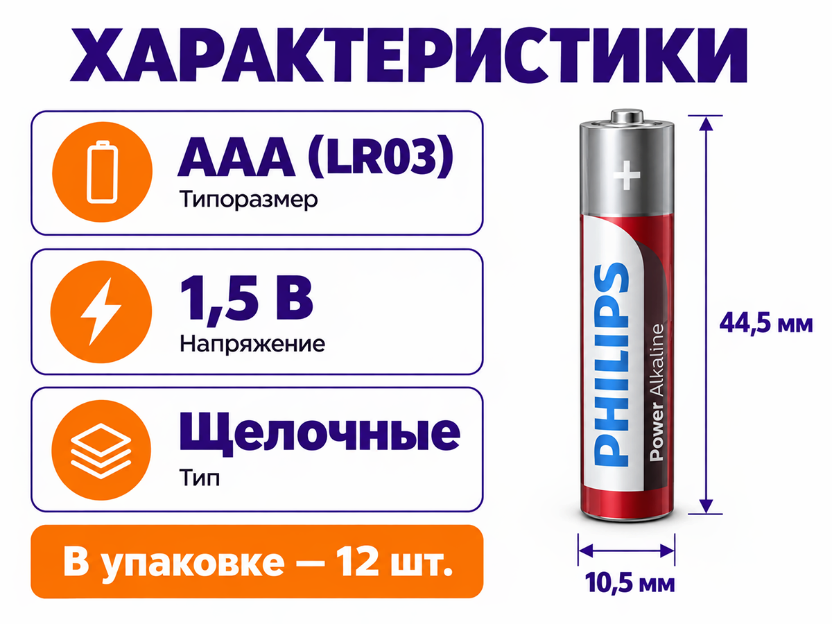Philips батарейки Power Alkaline AAA (LR03), 1,5 В, 12 шт фото 2