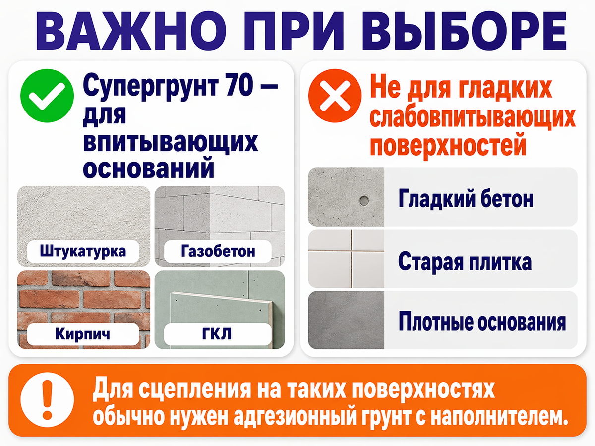 Грунтовка глубокого проникновения SUPER DECOR «Супергрунт 70», 1 кг фото 5