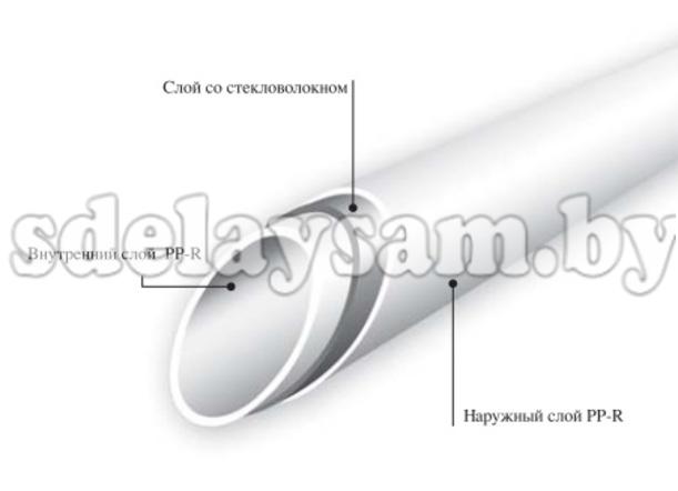 Труба PN 20 ПП 20 армированная стекловолокном, 2м