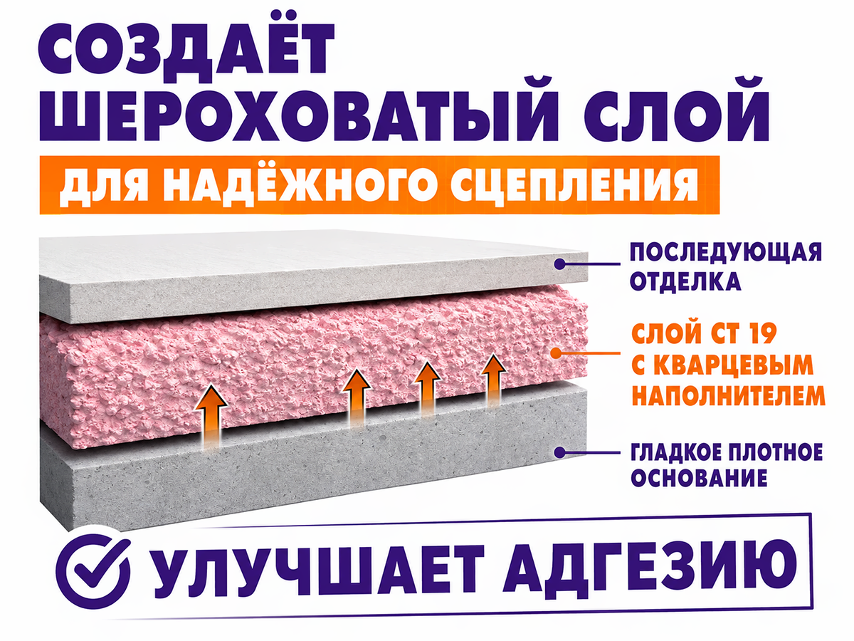 Грунтовка адгезионная Ceresit CT 19 «Бетонконтакт», 2 л
