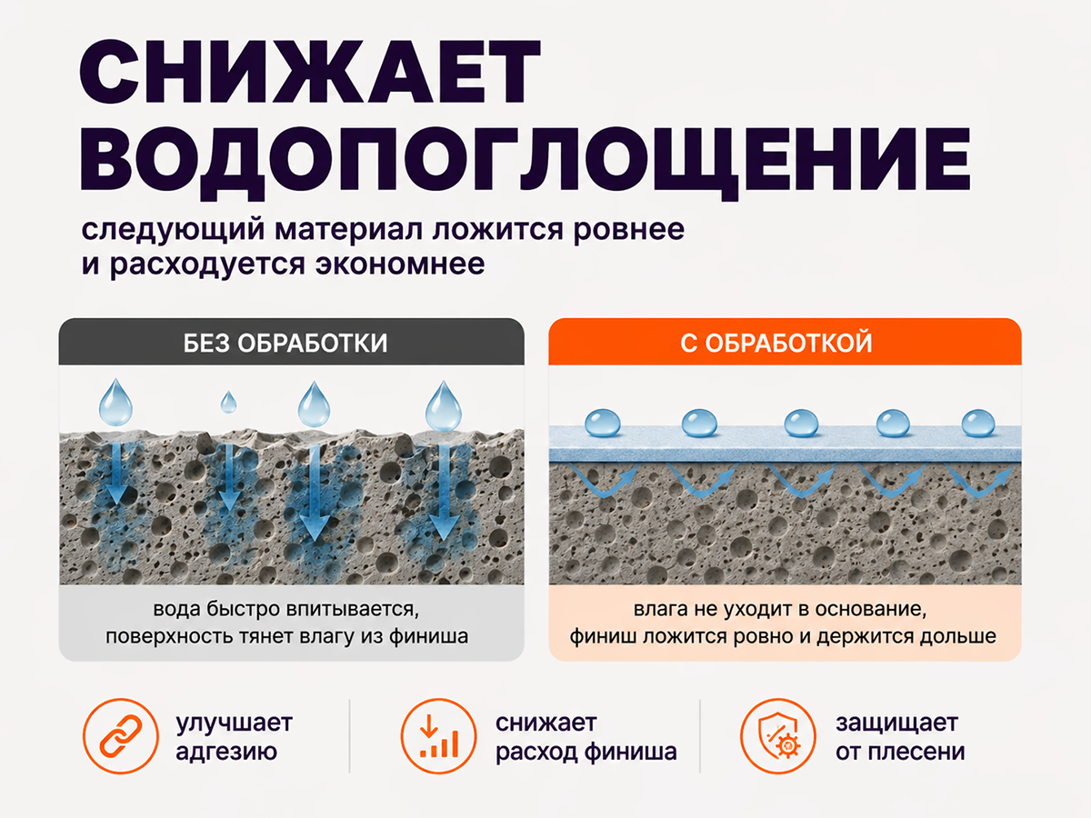 Грунт-влагоизолятор NEOMID Vlagostop Bio, концентрат 1:9, 1 л фото 5
