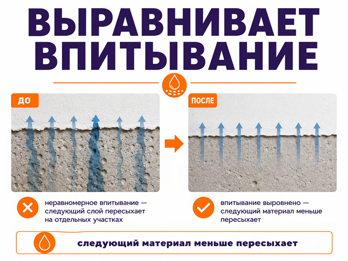 Грунтовка акриловая ilmax 4100, 1 кг фото 3