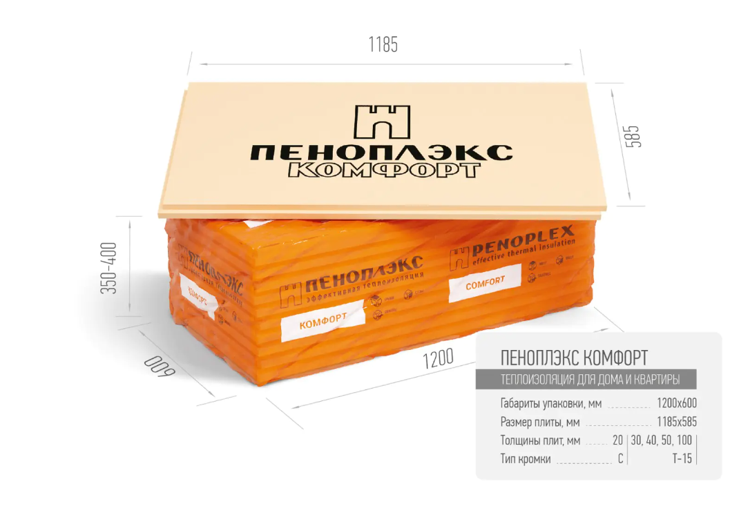 Пеноплэкс 1185х585х50мм Комфорт
