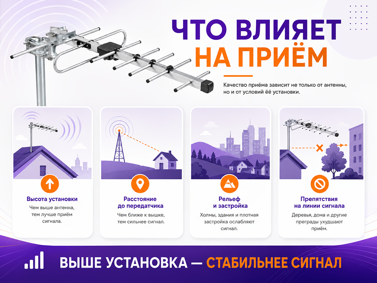 Наружная телевизионная антенна LUMAX BIO-V913, DVB-T/T2