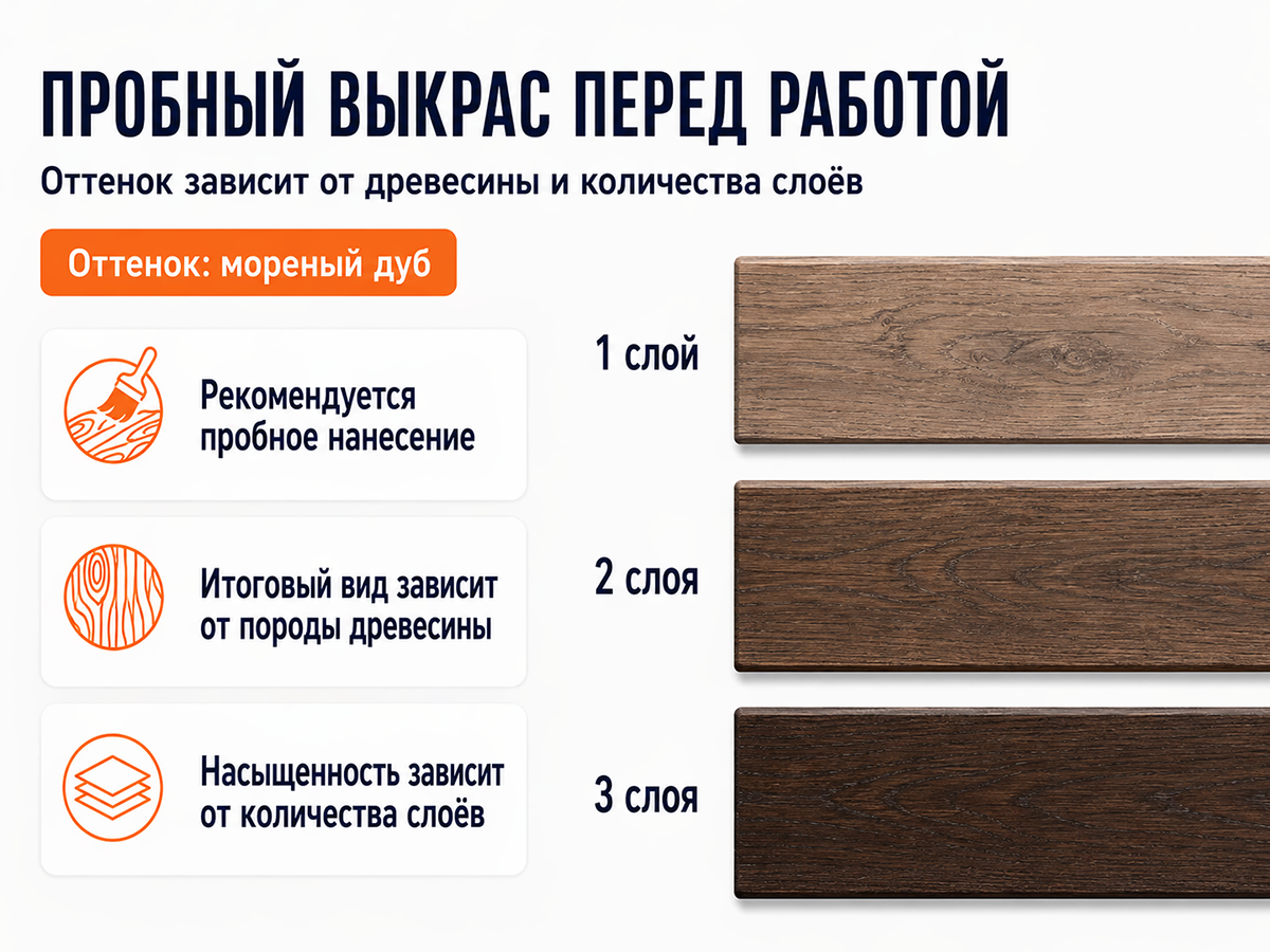 Состав PROFITEX декоративно-защитный для древесины «Мореный дуб», 3 л (2,2 кг) фото 7