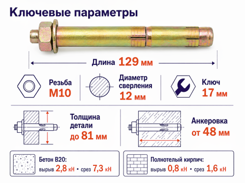 Анкер с гайкой STARFIX M10×12×129 мм фото 2