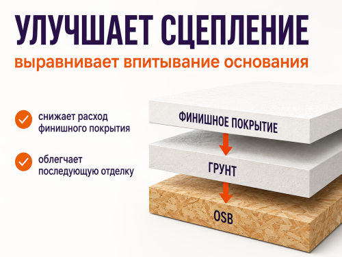 Грунтовка NEOMID для плит OSB и SIP, белая, 1 кг