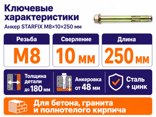 Анкер с гайкой STARFIX M8×10×250 мм фото 2