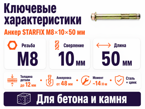 Анкер с гайкой STARFIX M8×10×50 мм фото 2