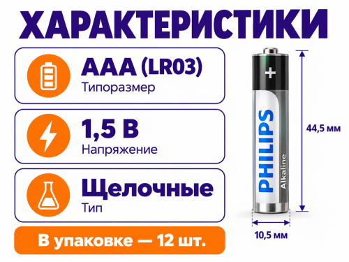 Philips батарейки Power Alkaline AAA (LR03), 1,5 В, 12 шт фото 2