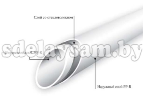 Труба PN 25 ПП 25 армированная стекловолокном, 2м