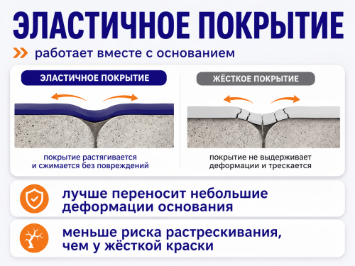 Краска резиновая SUPER DECOR, графит ral 7024, 1 кг фото 3