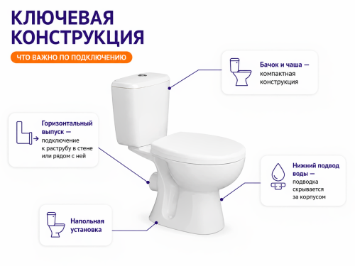 Унитаз-компакт Керамин «Позитано» ЖС, белый фото 4