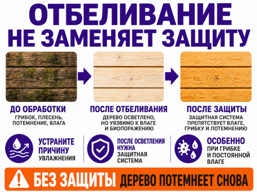 Отбеливатель для древесины NEOMID 500, концентрат, 1 кг фото 4