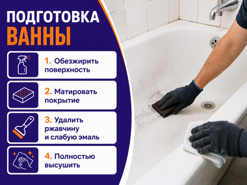 Эмаль эпоксидная для реставрации ванн АНЛЕС «Ренессанс», белая глянцевая, 0,8 кг фото 3