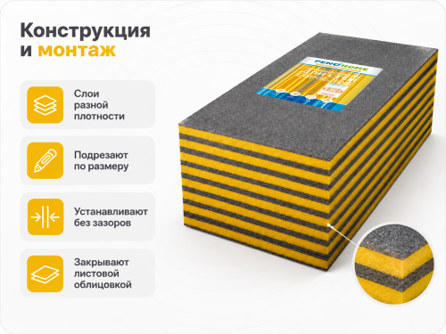 Теплозвукоизоляционная плита Порилекс PenoHome Евроблок НПЭ Л, 20×600×1000 мм фото 3